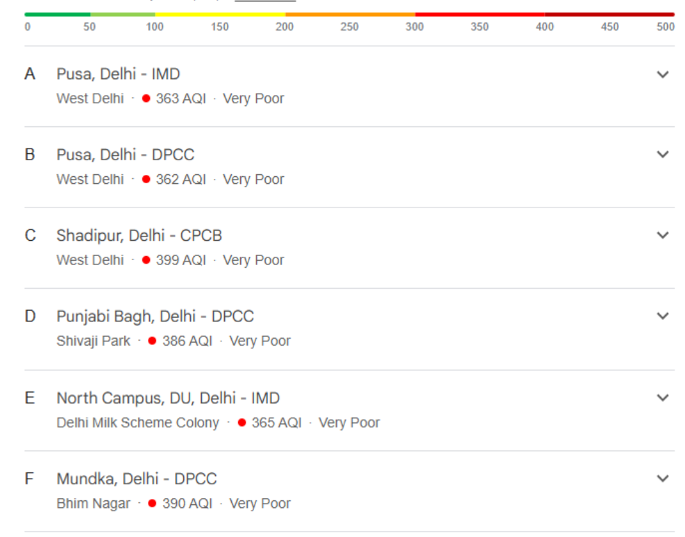 Delhi air quality update today : Delhi AQI crisis : Air pollution after Diwali : Smog problem in NCR region